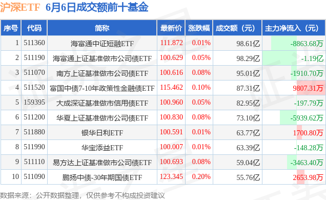 511360净值(511360净值晚上几点更新)